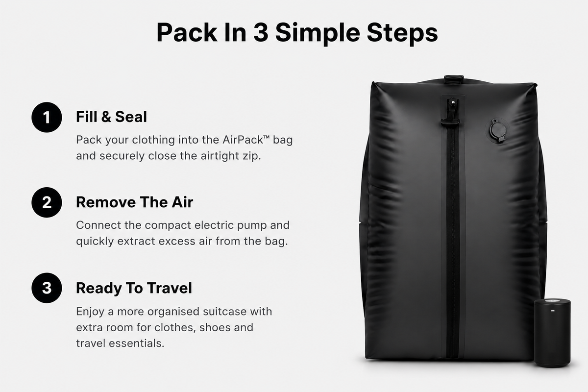 AirPack™ by Aven & Co.